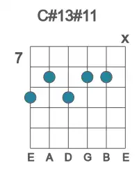 Guitar voicing #0 of the C# 13#11 chord